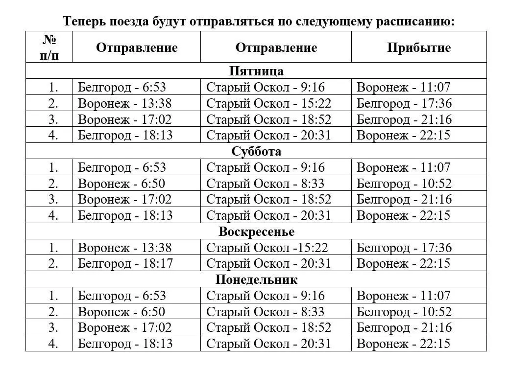 Расписание новых поездов Белгород — Воронеж