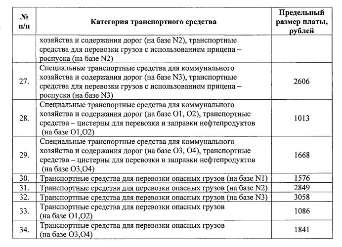 Изменённые цены на техосмотр