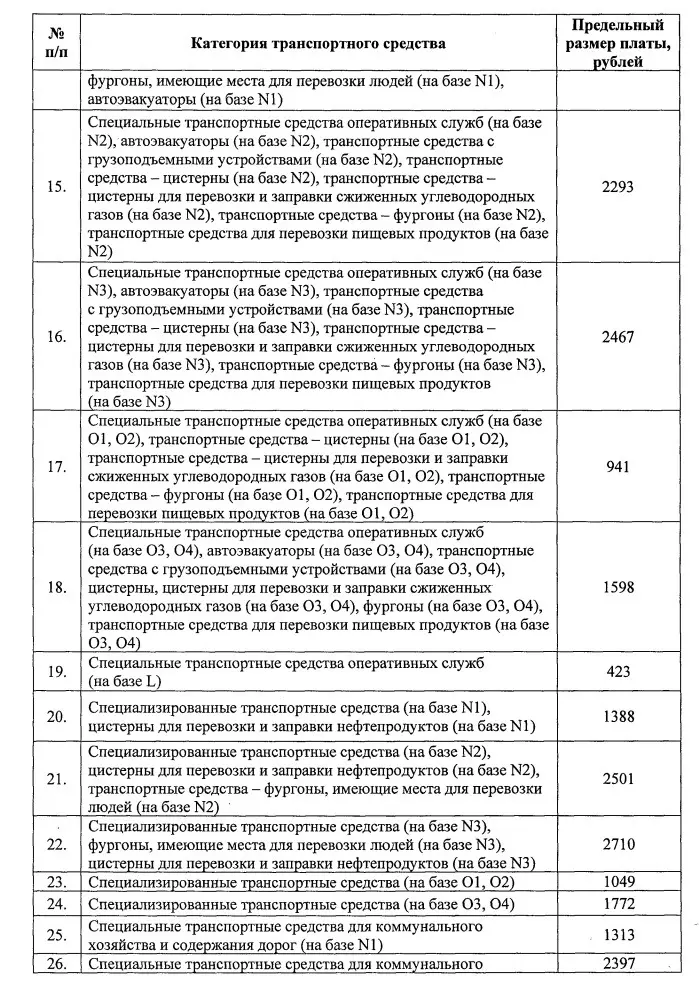 Изменённые цены на техосмотр