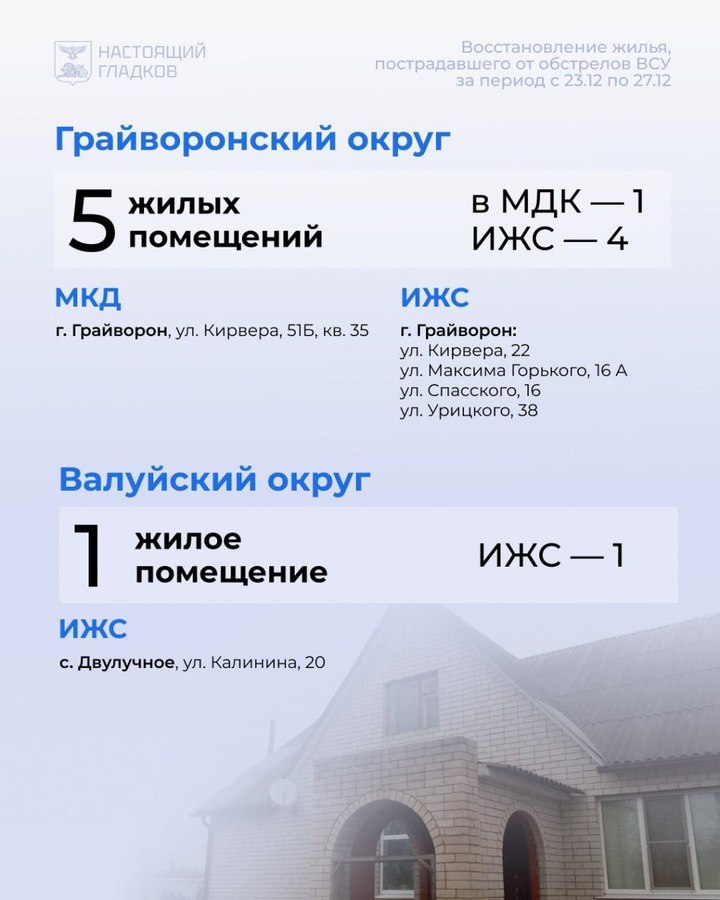 Белгородский губернатор перечислил адреса восстановленного за неделю жилья8