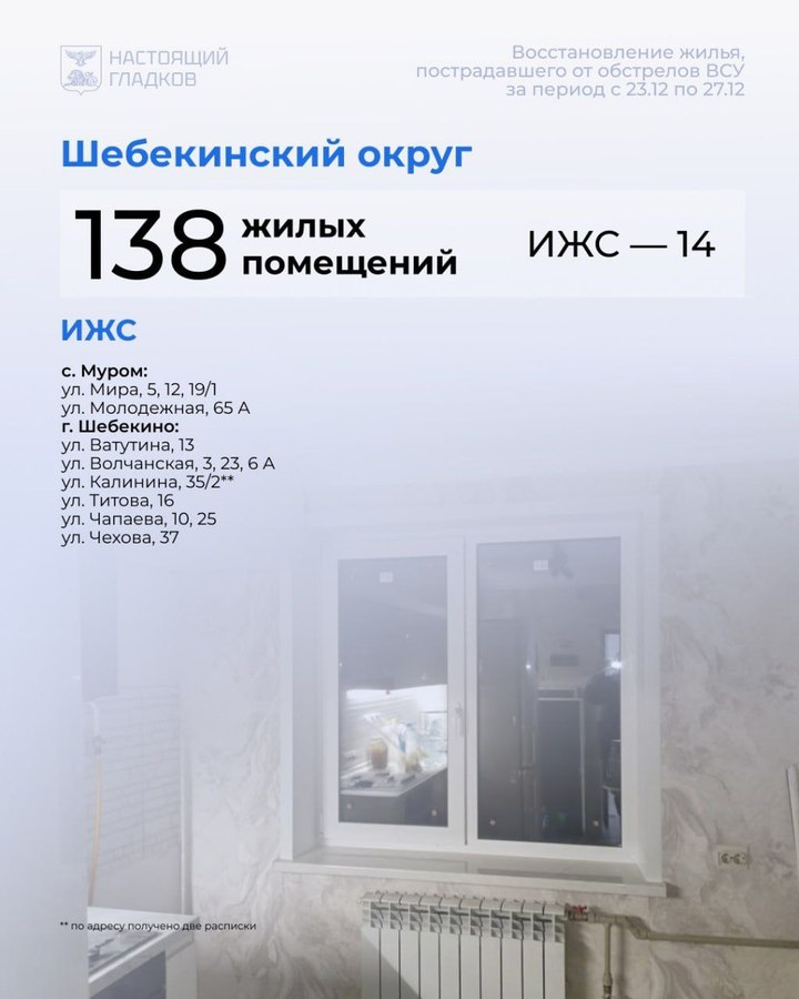 Белгородский губернатор перечислил адреса восстановленного за неделю жилья6