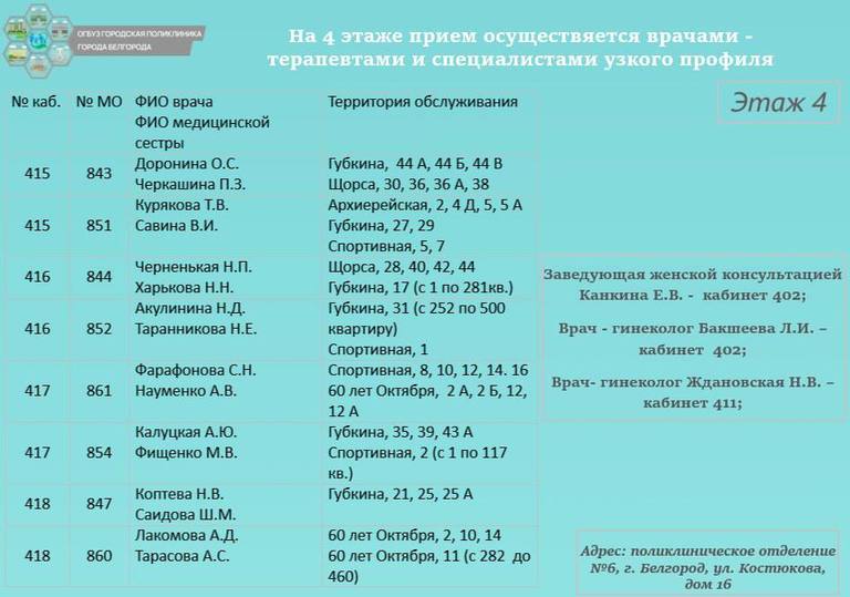 В поликлинике № 7 Белгорода на время ремонта изменится маршрутизация пациентов8