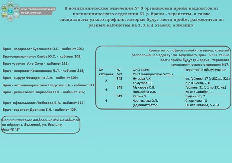 В поликлинике № 7 Белгорода на время ремонта изменится маршрутизация пациентов3