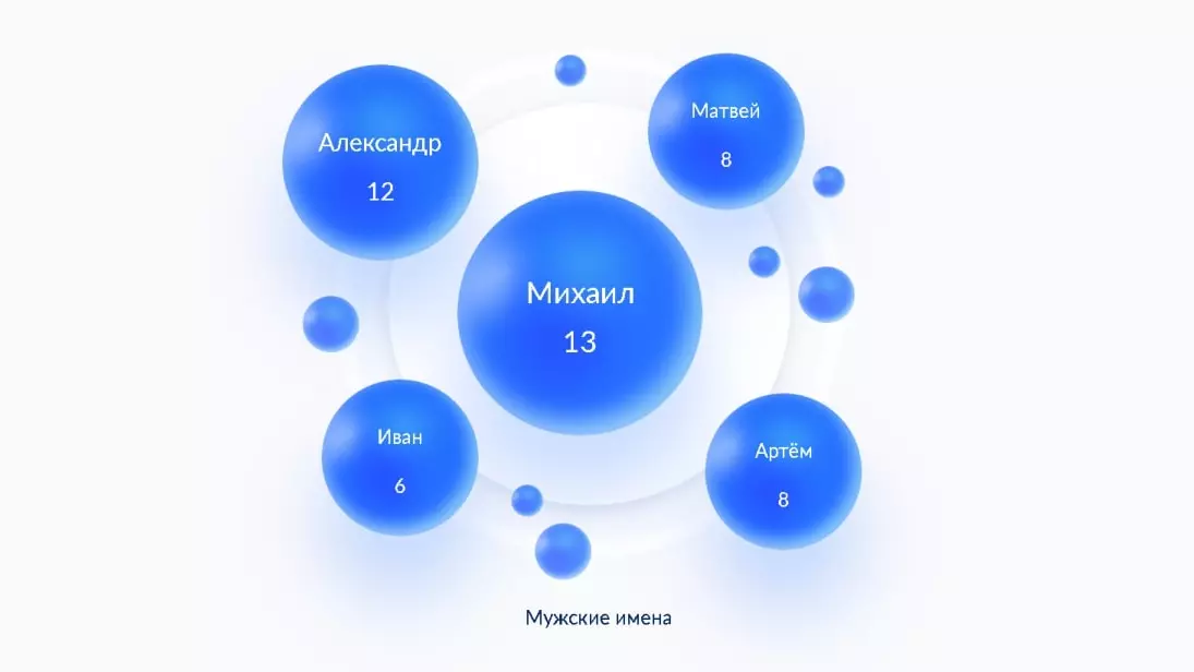 Инфографика по именам для новорождённым мальчикам Белгородской области за 2025 год