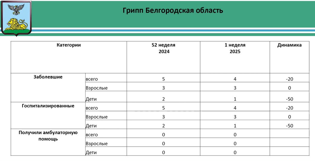 Белгородским детям и студентам будут измерять температуру при входе в учебное заведение3