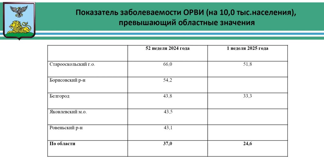 Белгородским детям и студентам будут измерять температуру при входе в учебное заведение2