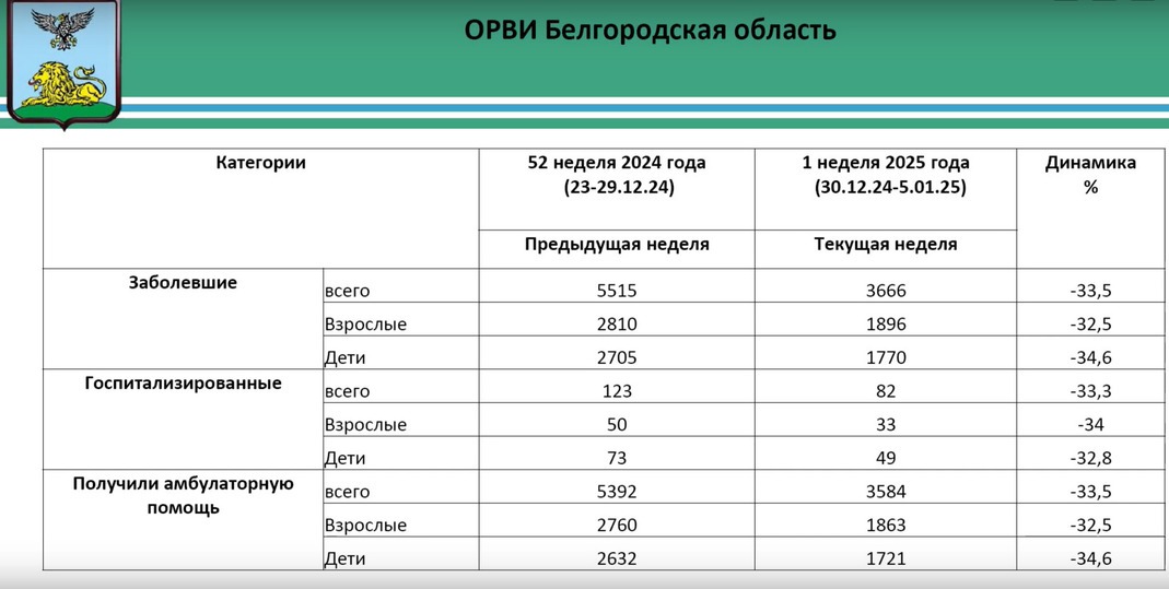 Белгородским детям и студентам будут измерять температуру при входе в учебное заведение1