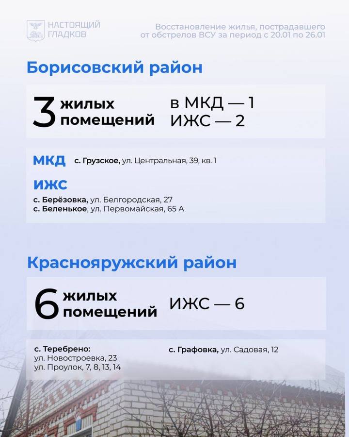 Гладков назвал белгородцам адреса с восстановленными за неделю домами8