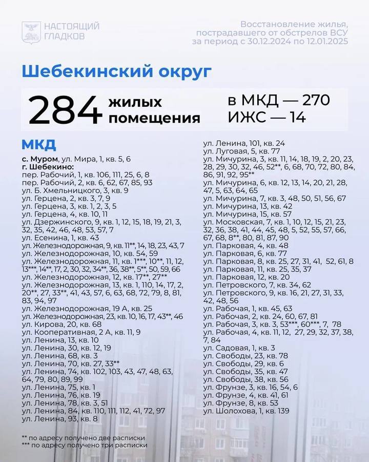 Гладков сообщил белгородцам адреса восстановленного жилья5