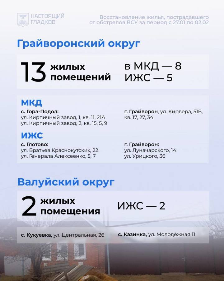 Гладков сообщил белгородцам адреса с восстановленным за неделю жильем7