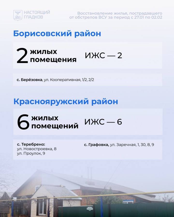 Гладков сообщил белгородцам адреса с восстановленным за неделю жильем8