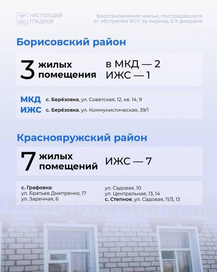 Губернатор озвучил белгородцам адреса с отремонтированными за неделю домами8